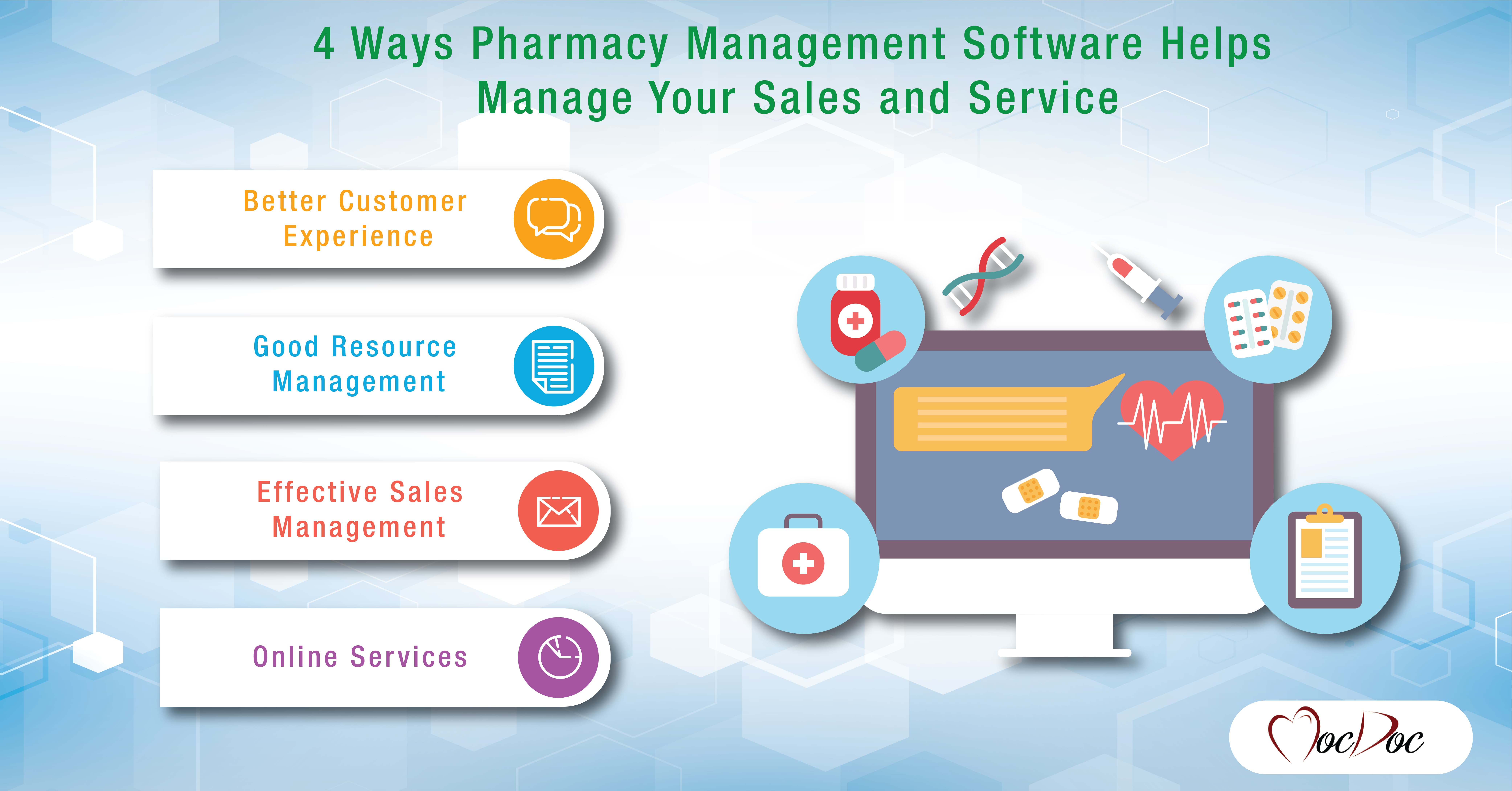 4 Ways Pharmacy Management Software Helps Manage Your Sales and Service